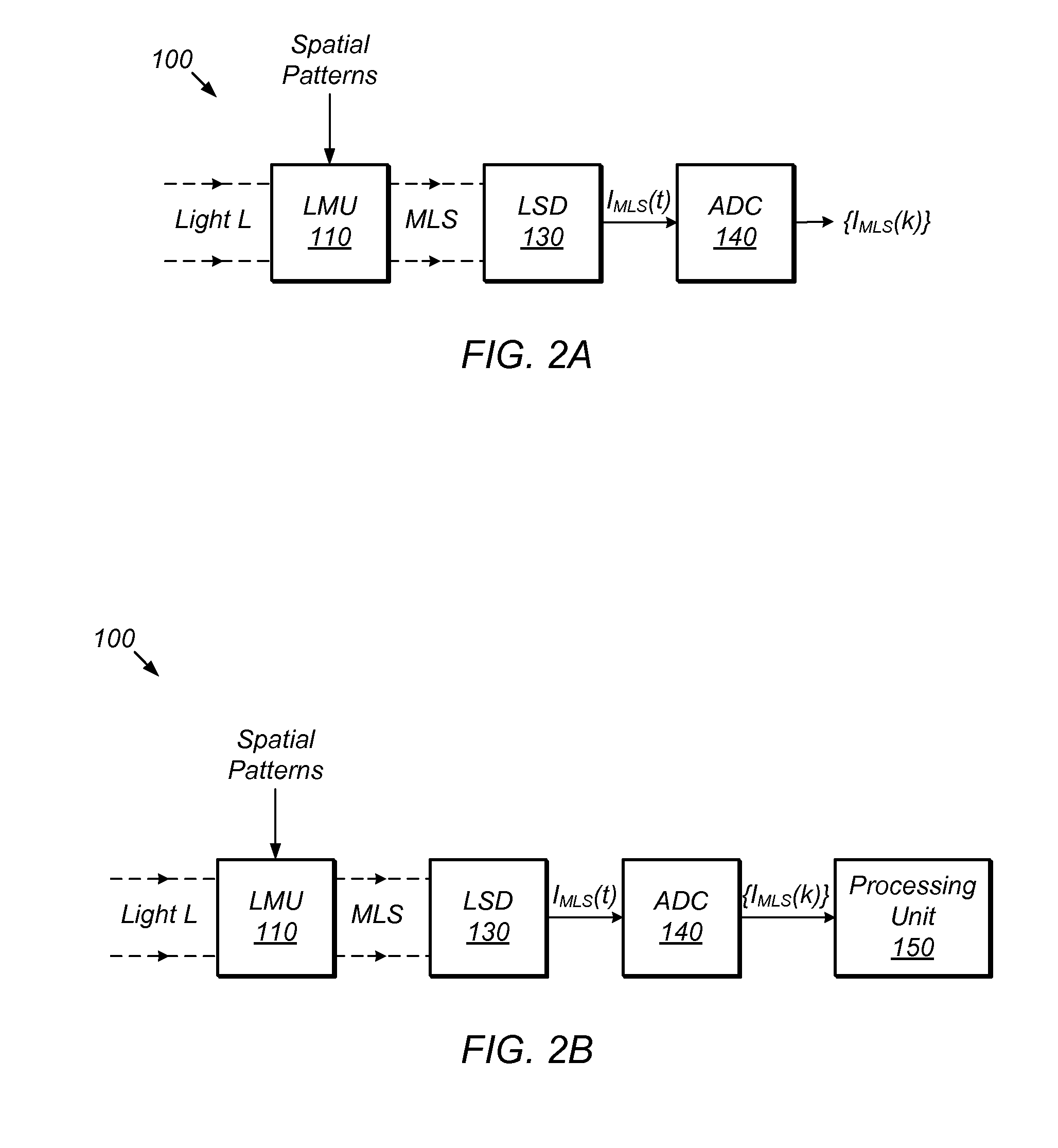 Mechanisms for Conserving Power in a Compressive Imaging System