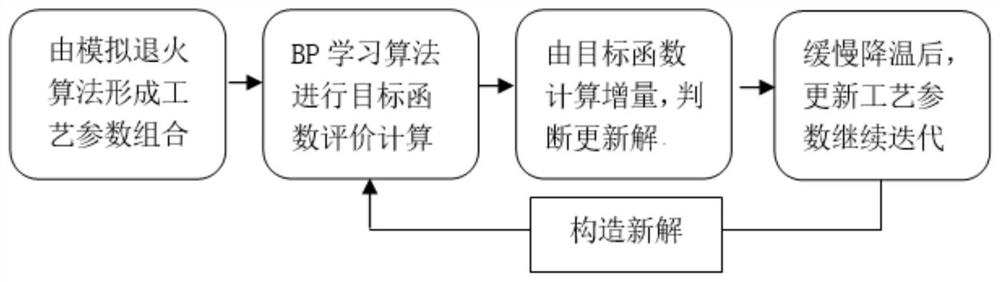 Magnesium-lithium alloy surface treatment process parameter optimization method