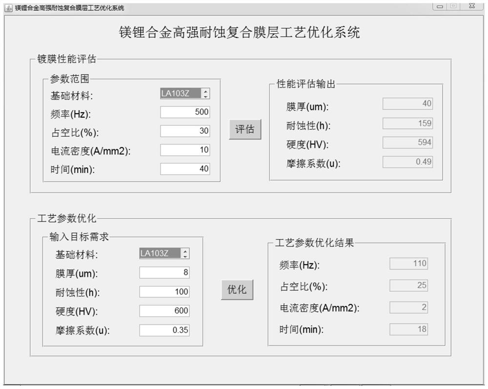 Magnesium-lithium alloy surface treatment process parameter optimization method