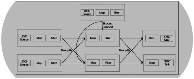 Marketing disposal rule engine method based on calculation engine