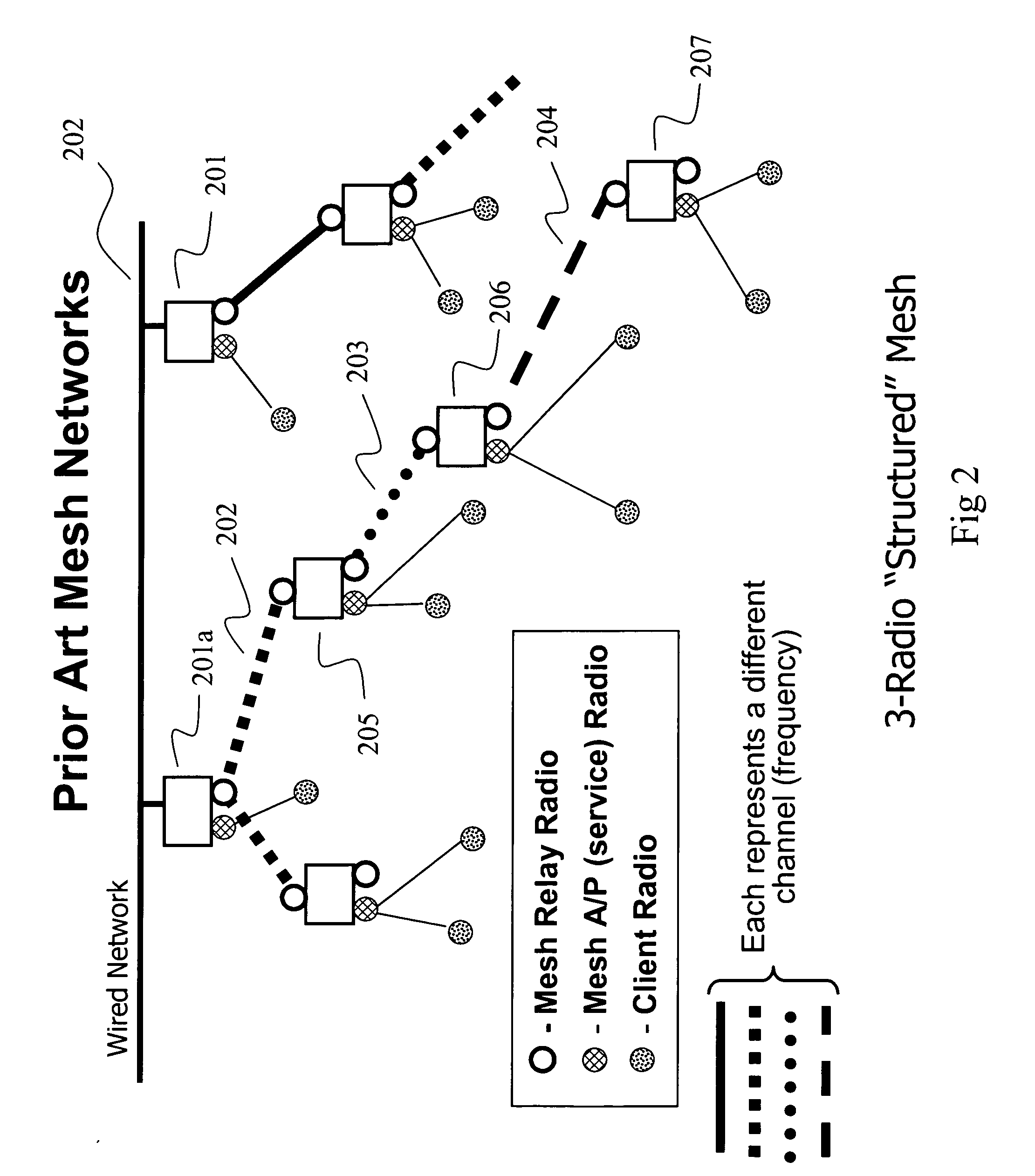 Interleaved wireless mesh network