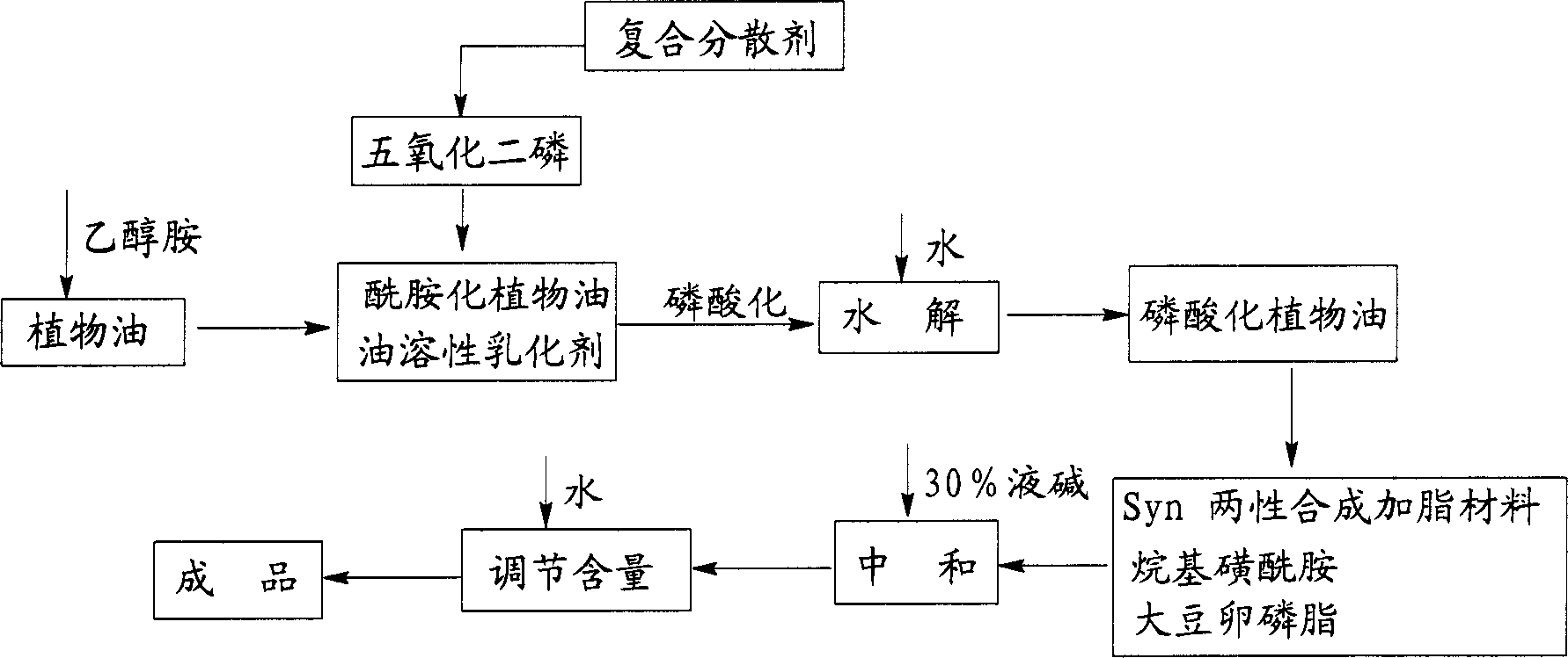 Composite phosphate grease-adding agent for leather and its preparation method