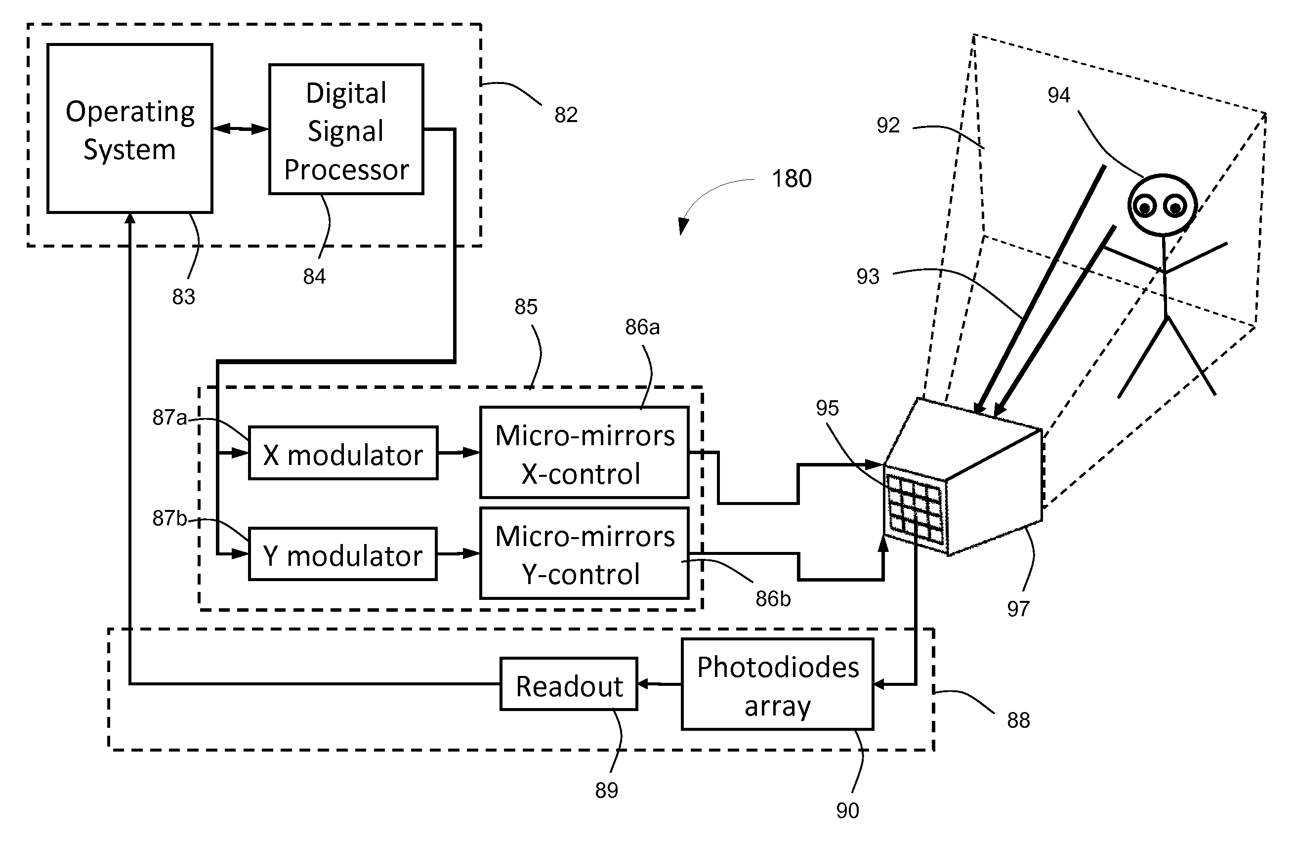 Imaging and projecting devices and methods