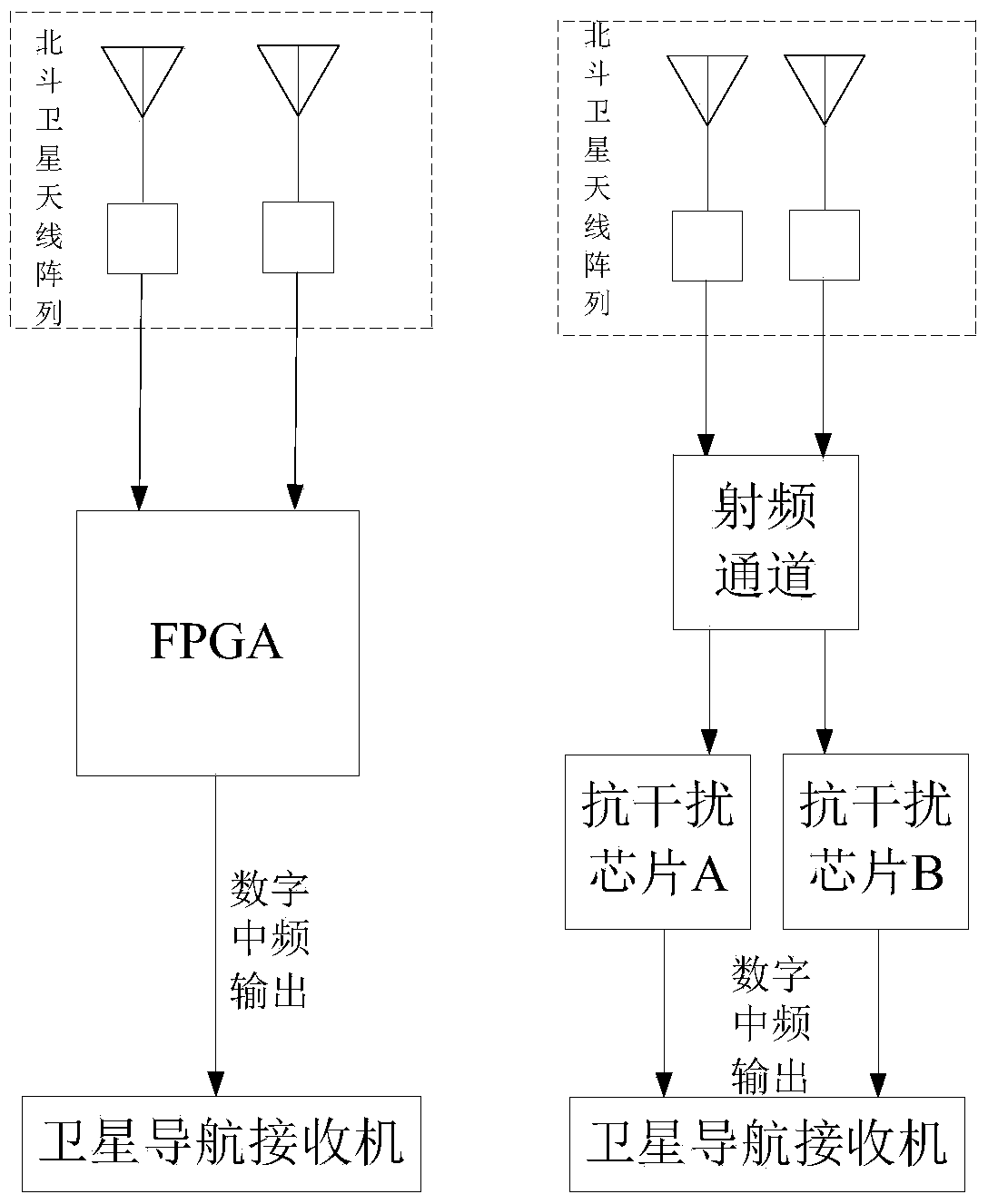 Anti-interference A/D (analog-to-digital) chip for Compass satellite navigation