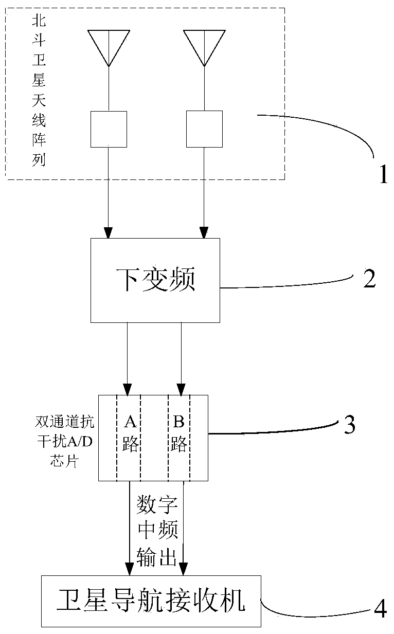 Anti-interference A/D (analog-to-digital) chip for Compass satellite navigation