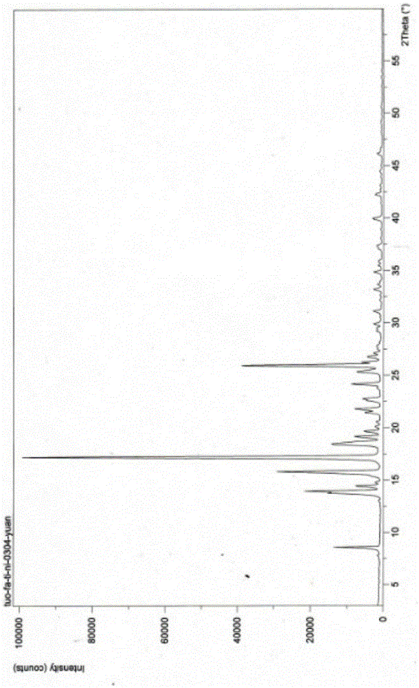 Crystalline form of N-methyl-N-((3R,4R)-4-methyl-1-benzyl-3-piperidyl)-7H-pyrrolo[2,3-D]pyrimidine-4-amine