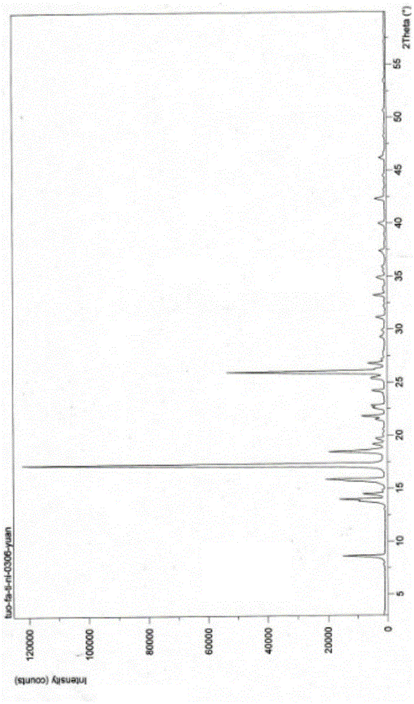 Crystalline form of N-methyl-N-((3R,4R)-4-methyl-1-benzyl-3-piperidyl)-7H-pyrrolo[2,3-D]pyrimidine-4-amine