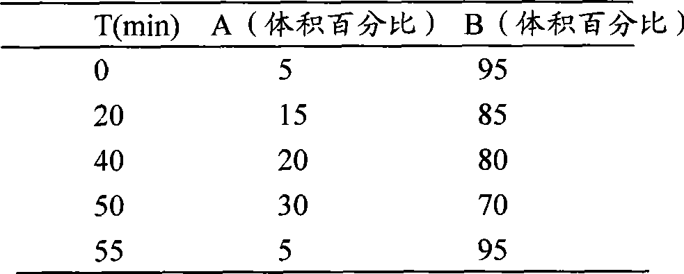 Extraction method of coptis detoxifcation decoction active site and use thereof