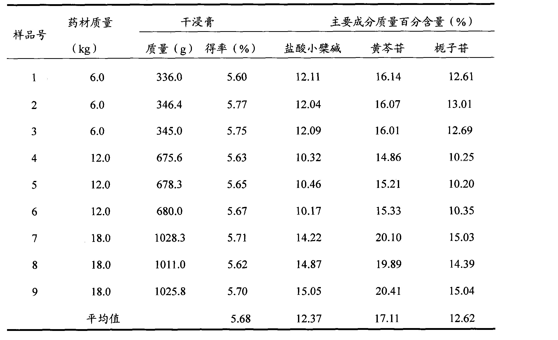 Extraction method of coptis detoxifcation decoction active site and use thereof