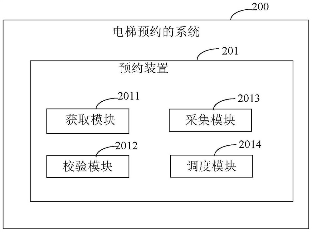 Method and system for elevator reservation