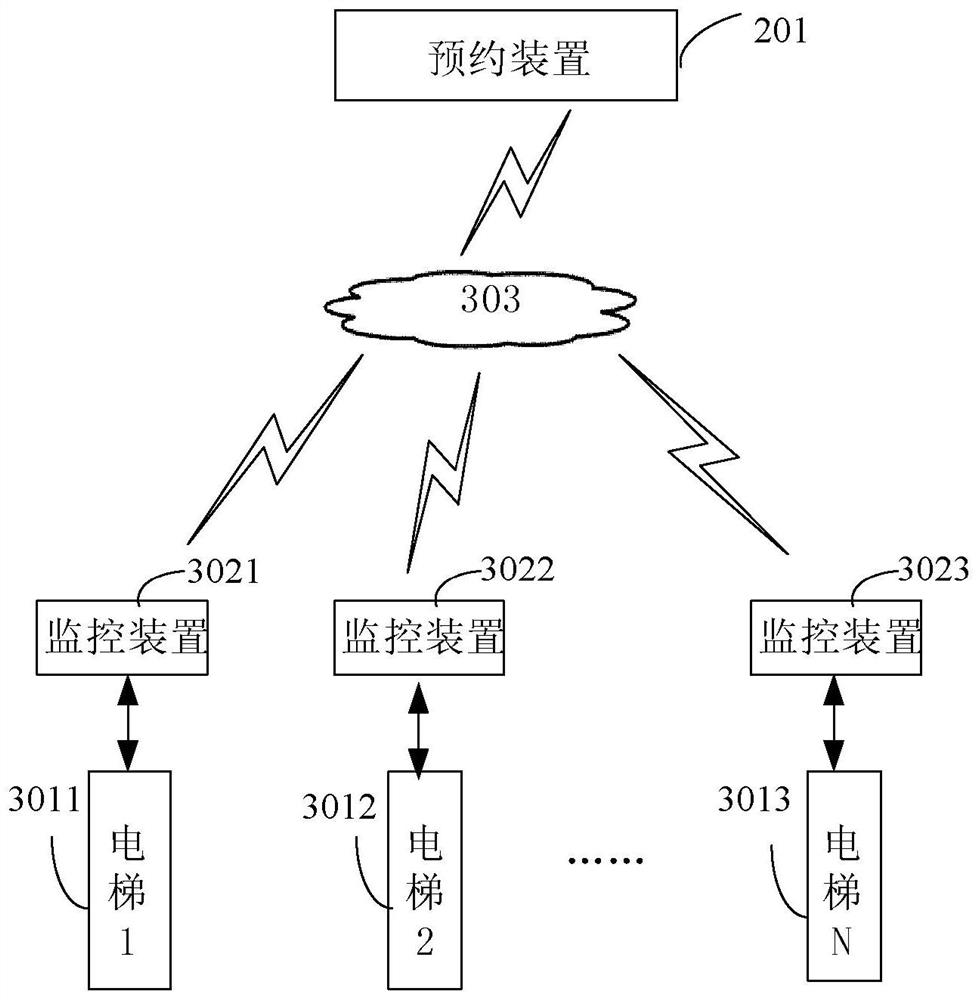 Method and system for elevator reservation