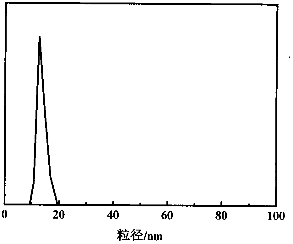 A kind of method that utilizes gas-liquid-solid three-phase slurry reactor to prepare monodisperse silica sol