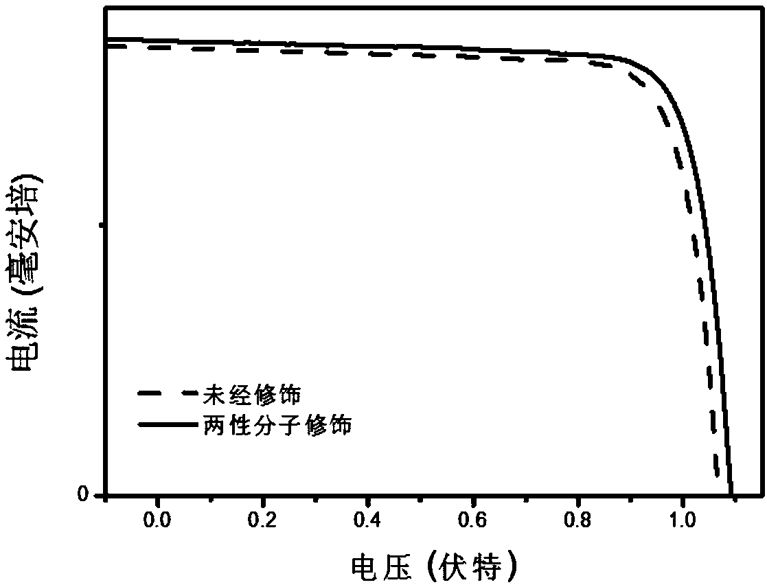 Amphoteric molecule modified perovskite photovoltaic device and preparation method and application thereof