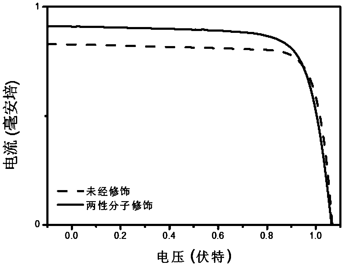 Amphoteric molecule modified perovskite photovoltaic device and preparation method and application thereof