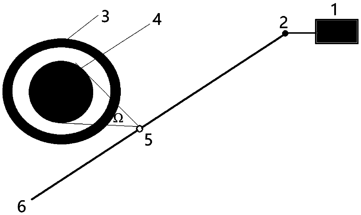 Method for measuring reactivity