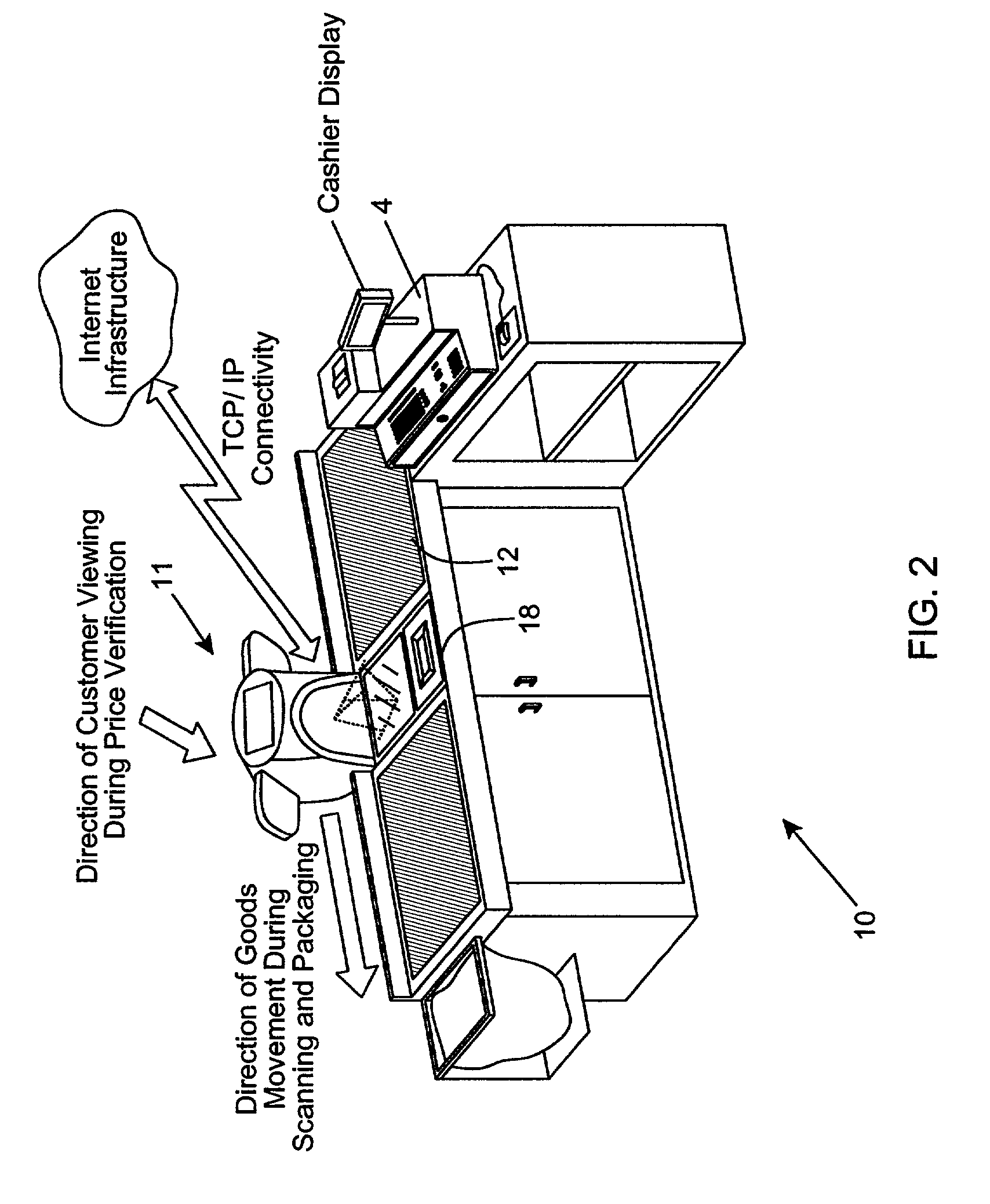 Point-of-sale (POS) station having a based bar code driven cash register system with an integrated internet-enabled customer-kiosk terminal