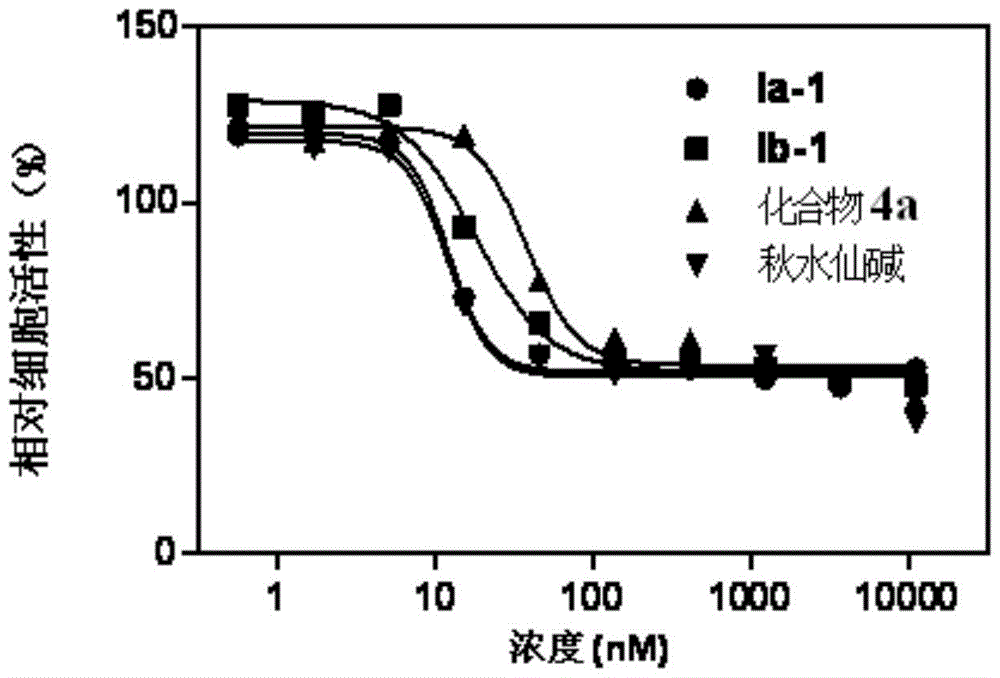 Colchicine derivative and its preparation method and application