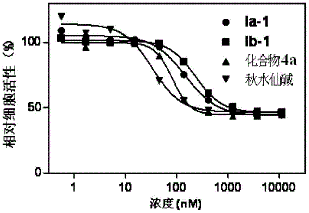 Colchicine derivative and its preparation method and application