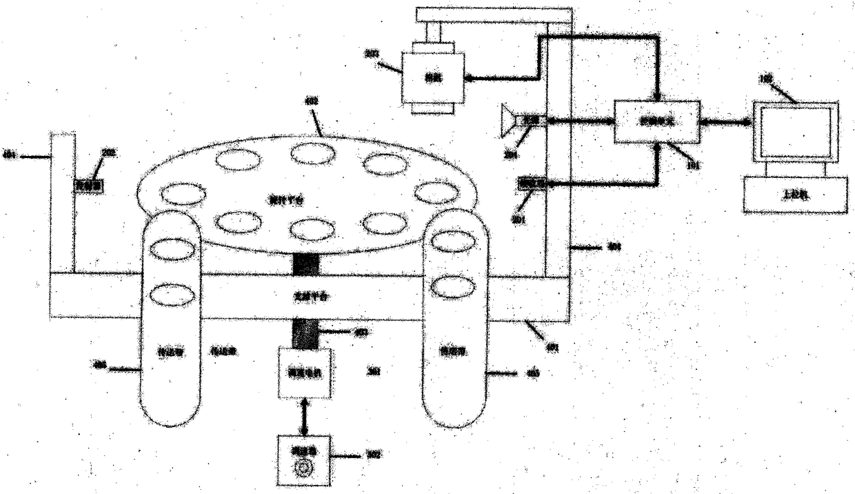 Device and method for accurately acquiring bottle cap image based on iterative control