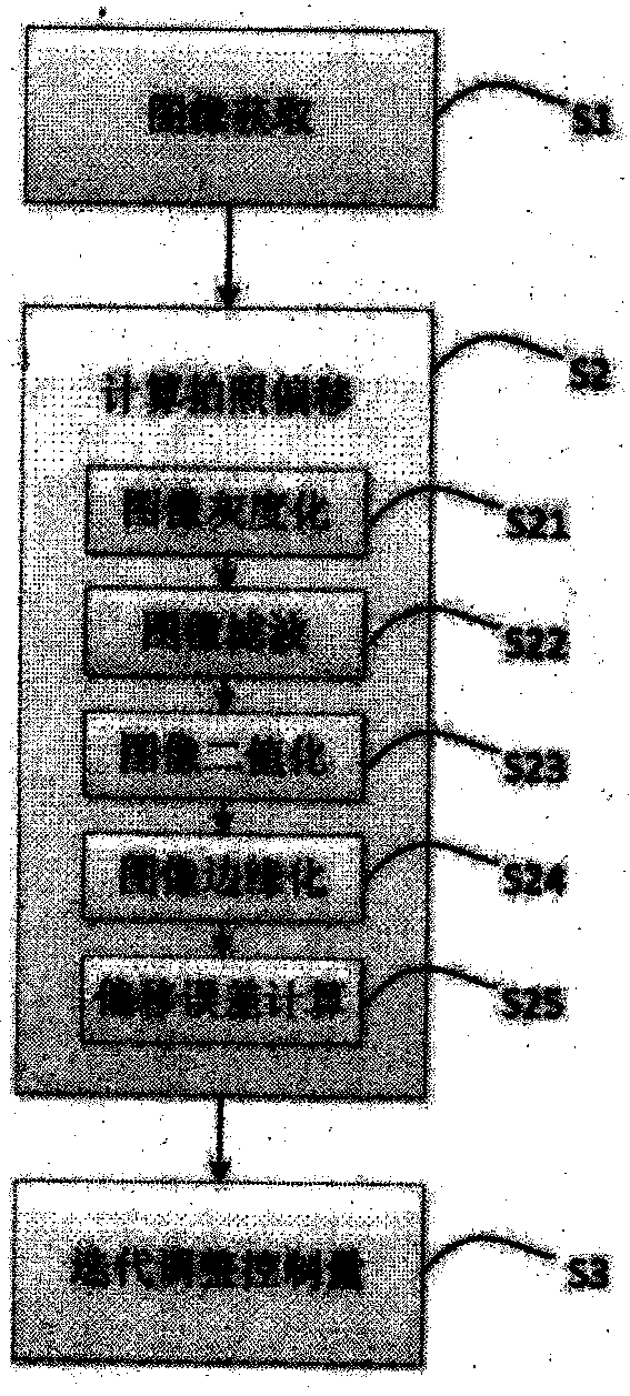 Device and method for accurately acquiring bottle cap image based on iterative control