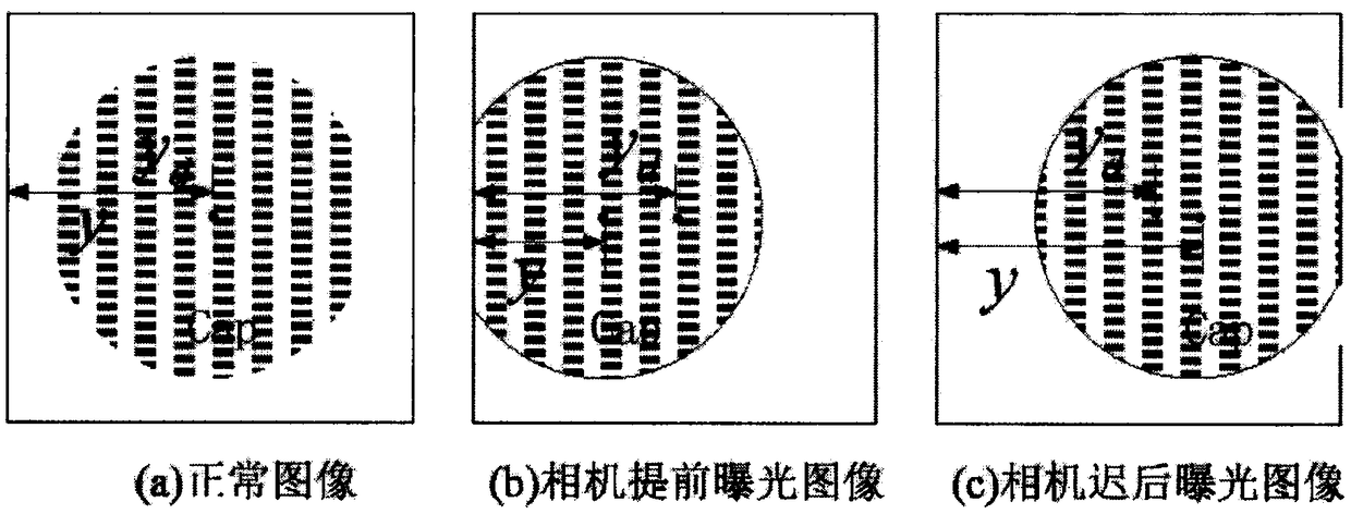 Device and method for accurately acquiring bottle cap image based on iterative control