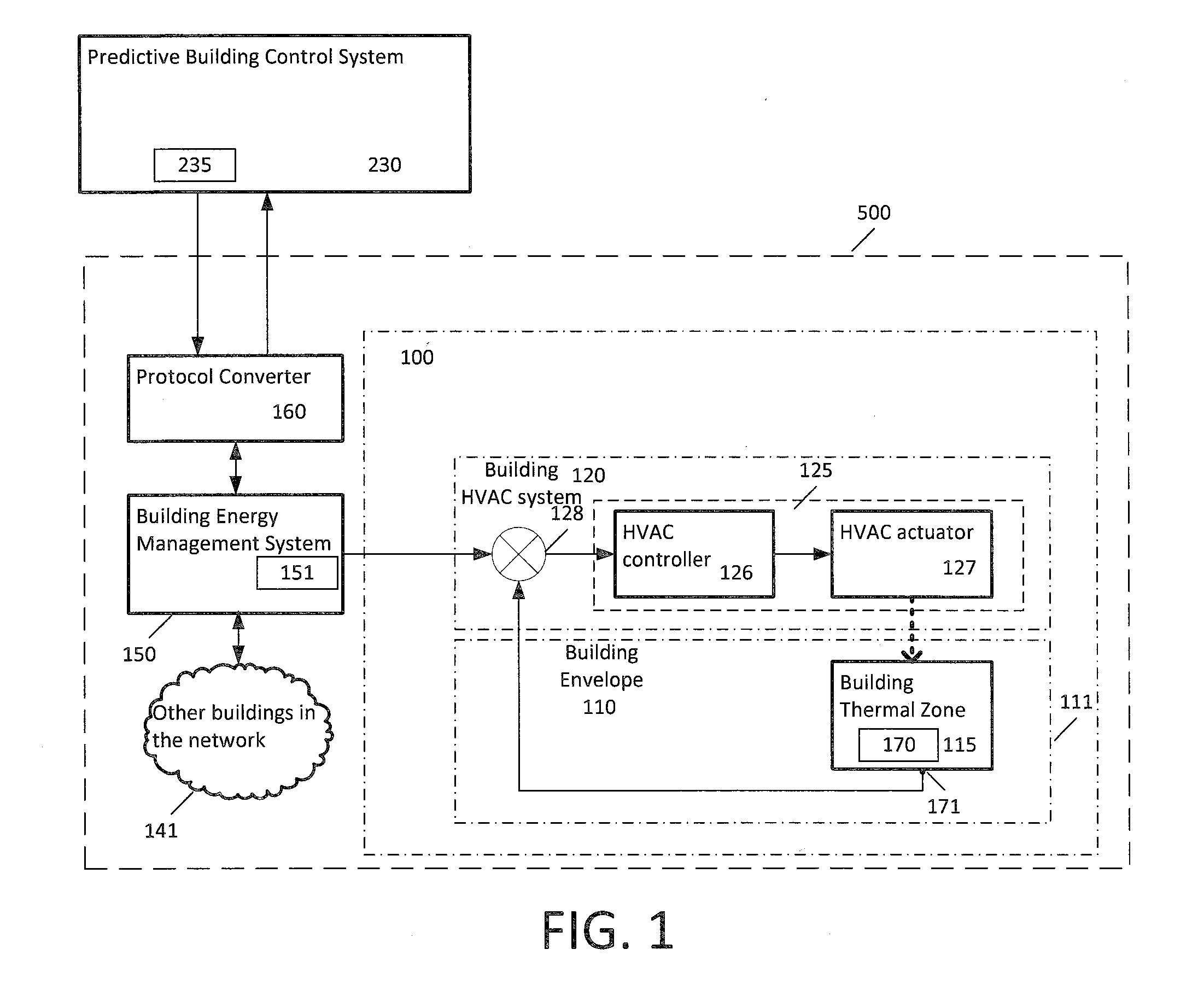 Predictive building control system and method for optimizing energy use and thermal comfort for a building or network of buildings