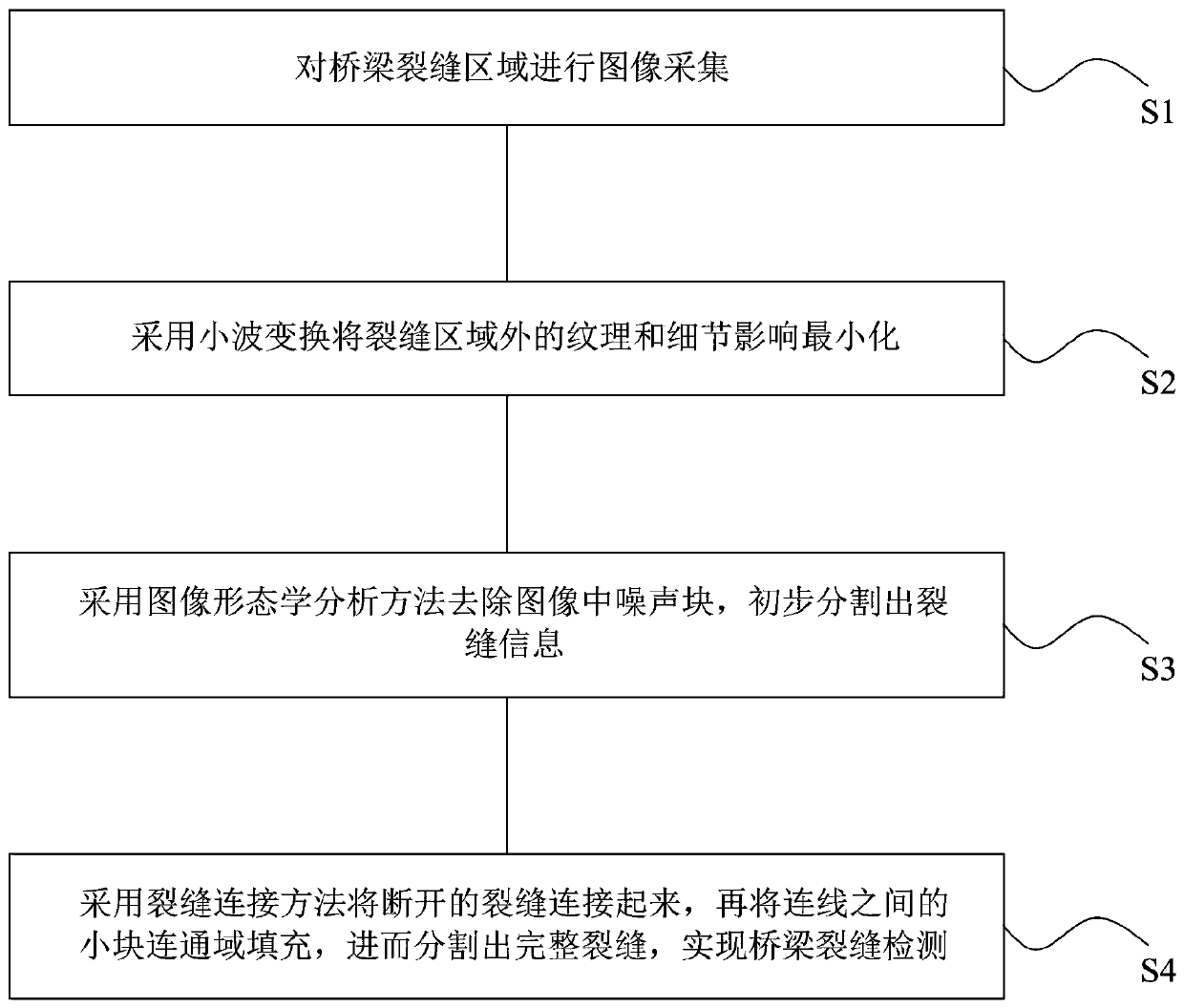 Bridge crack detection method and system