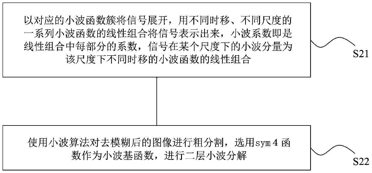 Bridge crack detection method and system