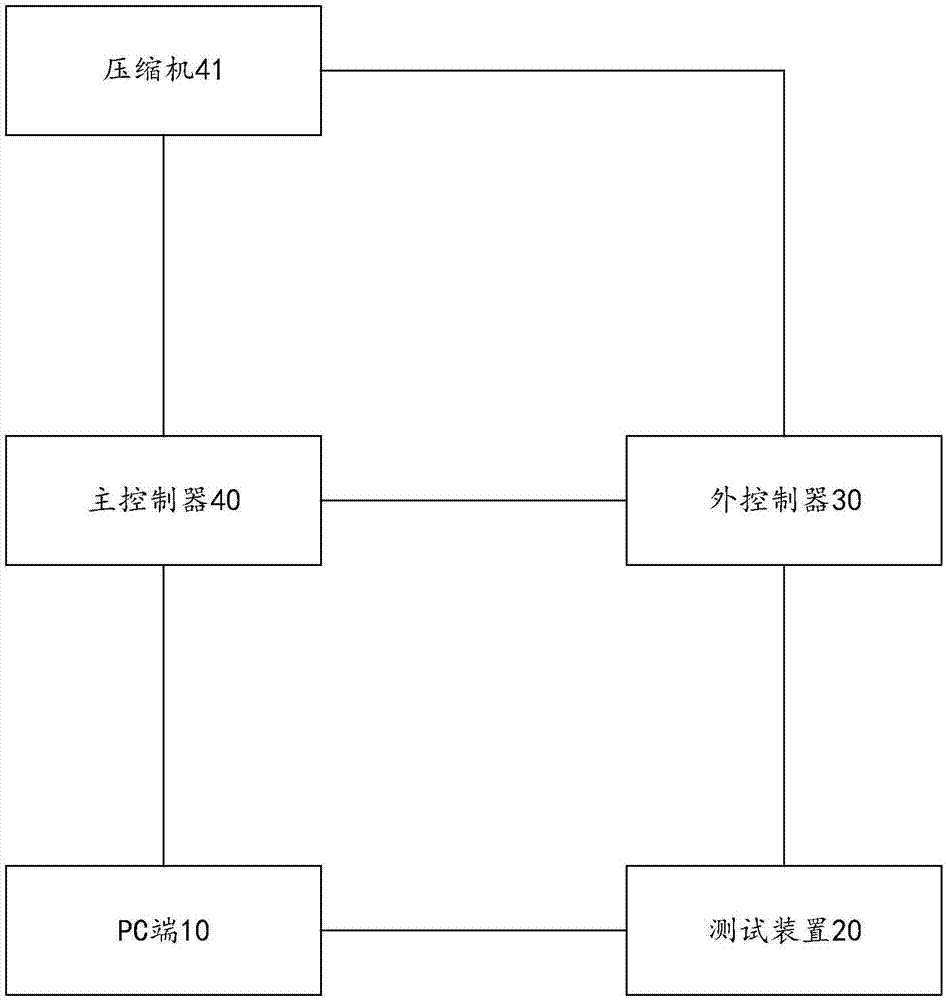 Air-conditioner stress testing method, computer device and computer readable storage medium