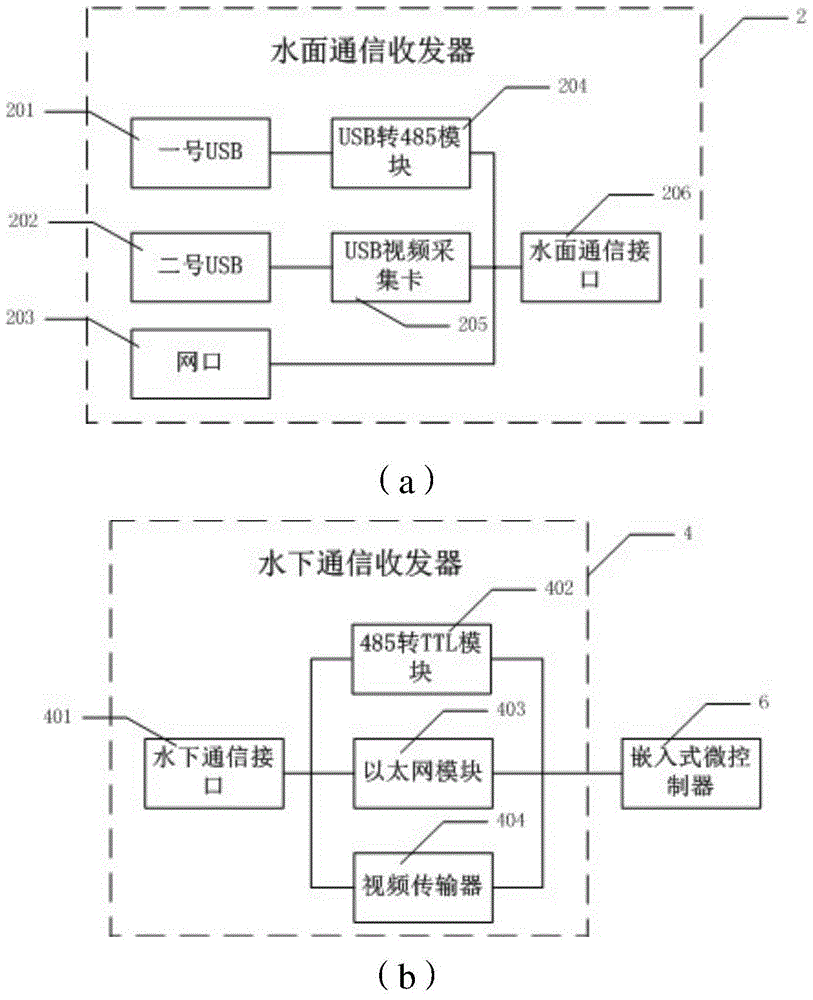 Underwater structure detection robot control system and motion control method