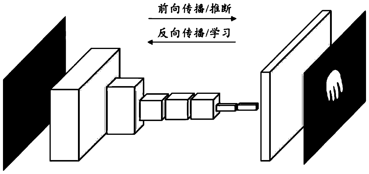 Gesture recognition method based on convolutional neural network and 3D estimation