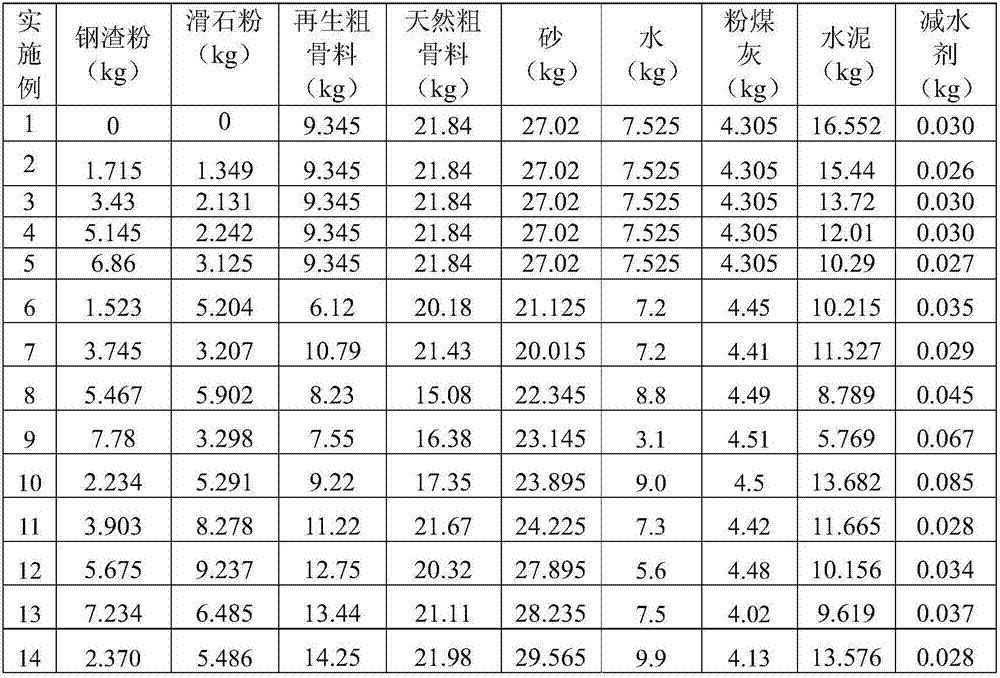 C30 grade steel slag powder self-consolidating concrete, preparation method and prefabricated component thereof