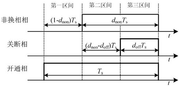 Brushless direct current motor control method capable of reducing commutation torque ripple