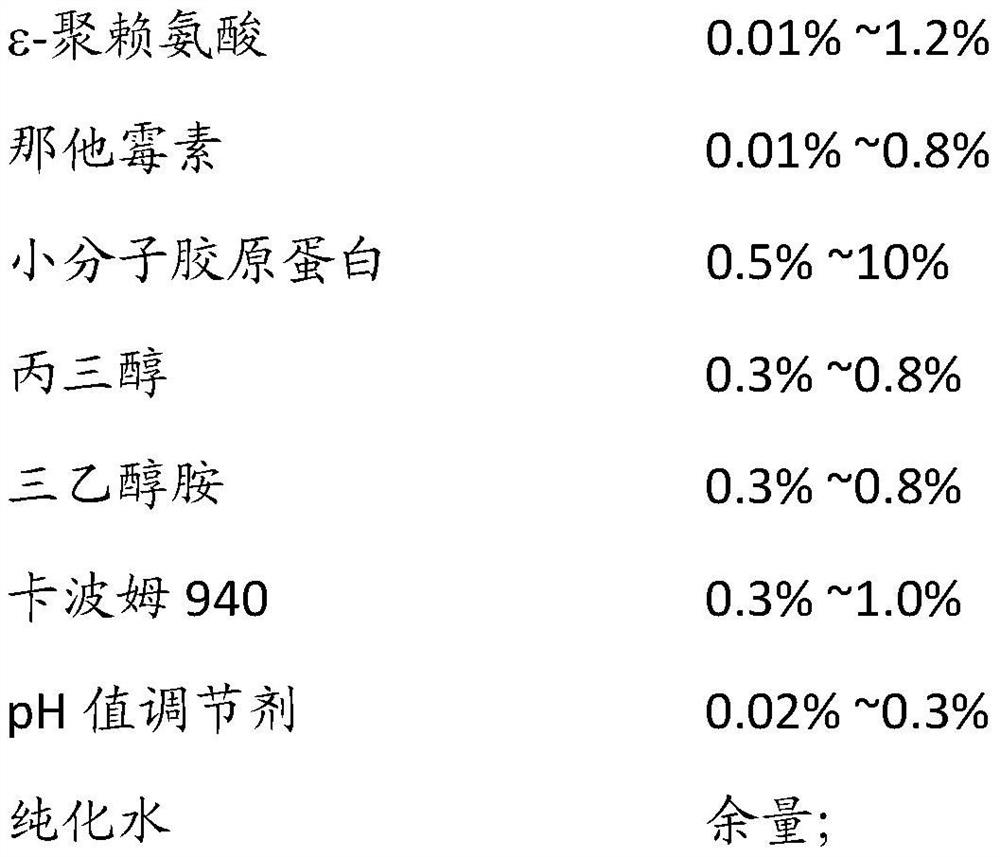 A kind of antibacterial medical ultrasonic coupling agent and preparation method thereof