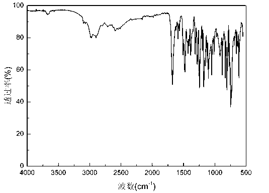 Synthetic method of anti-tumor medicament lonidamine