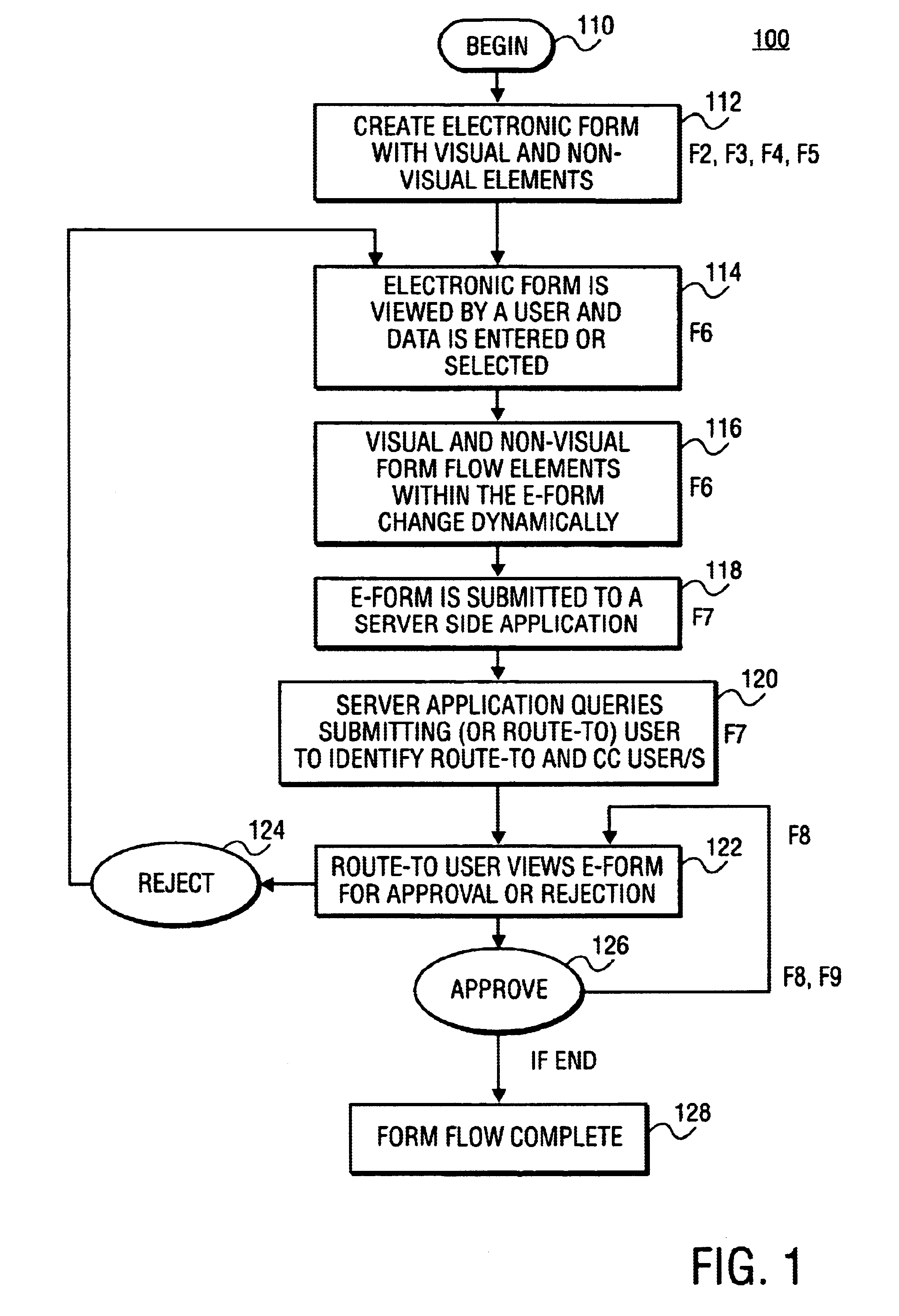 Self-directed routable electronic form system and method