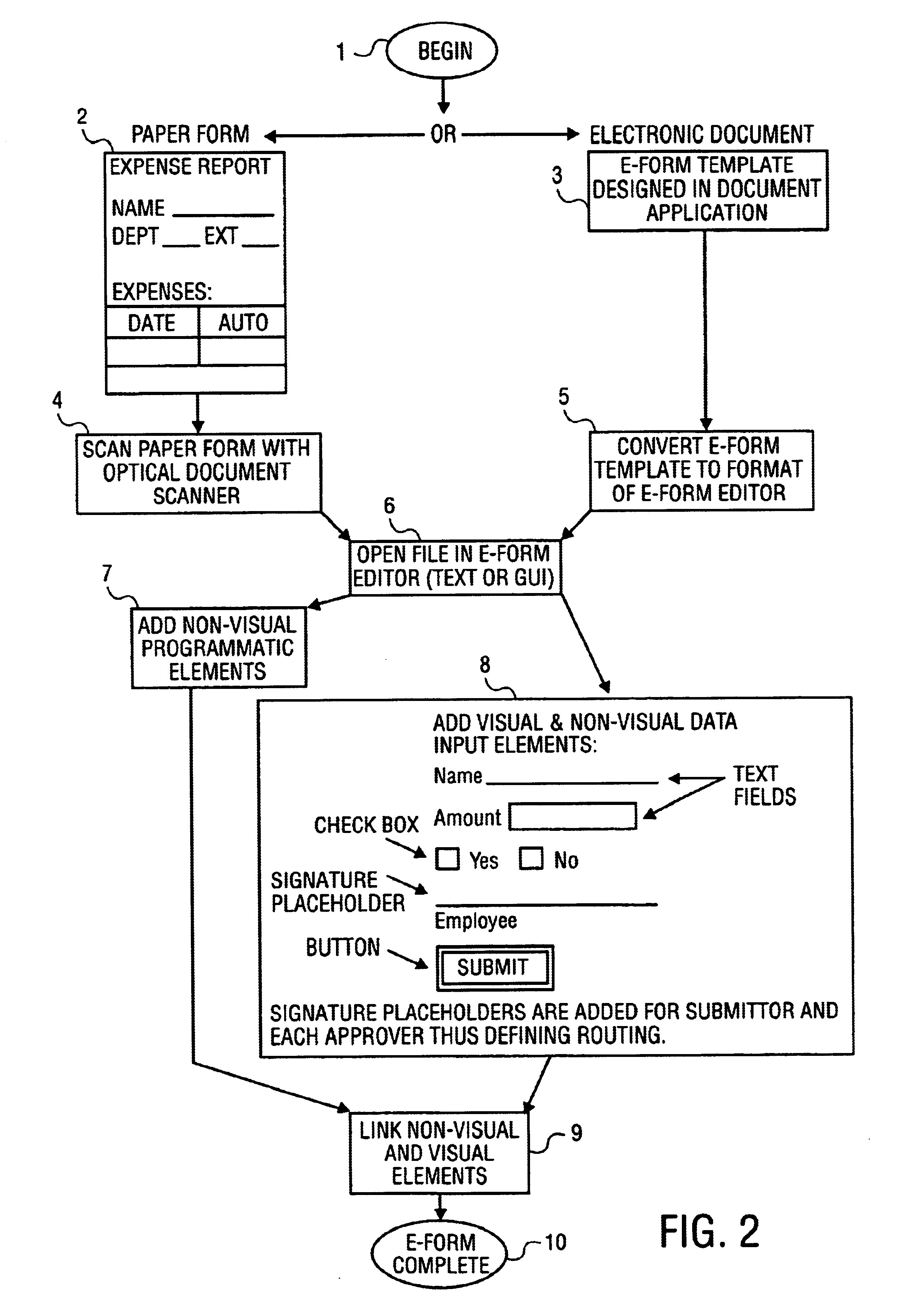 Self-directed routable electronic form system and method