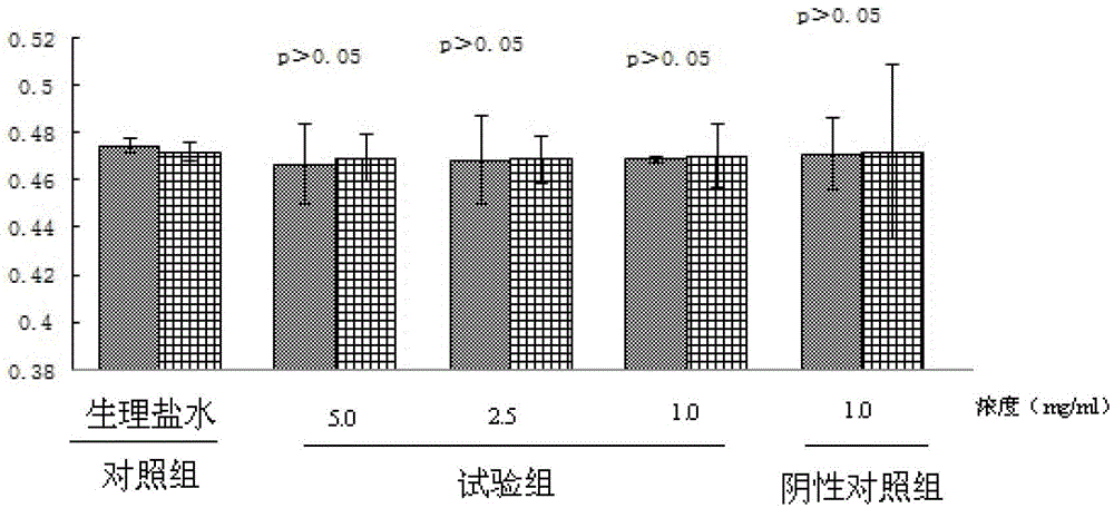 A thrombolytic liquid preparation capable of avoiding fibrinogen degradation and a preparation method thereof