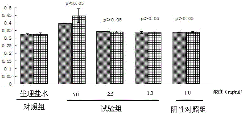 A thrombolytic liquid preparation capable of avoiding fibrinogen degradation and a preparation method thereof