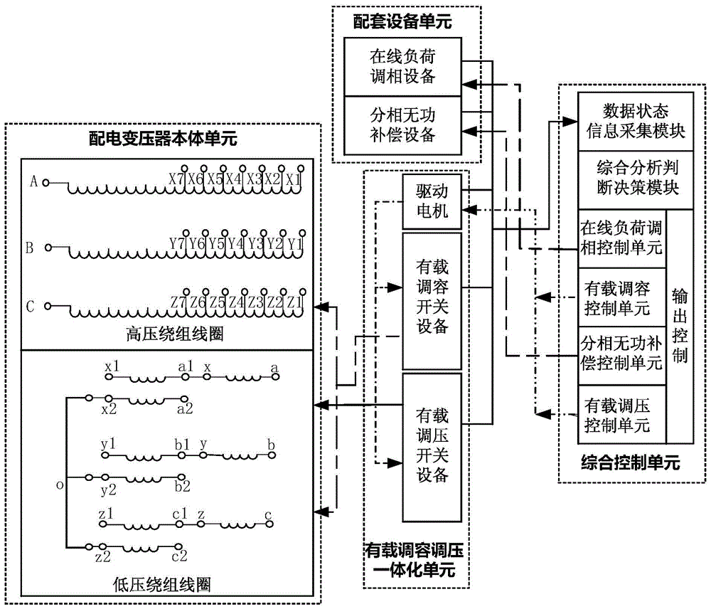 An on-load capacity regulation method for distribution transformers based on short-term load forecasting