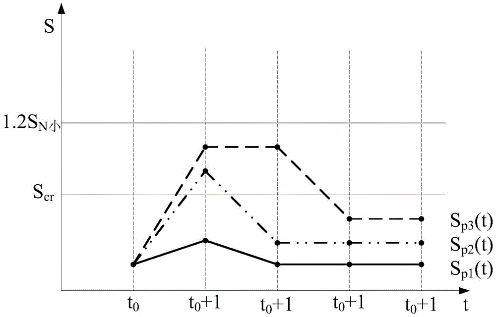 An on-load capacity regulation method for distribution transformers based on short-term load forecasting