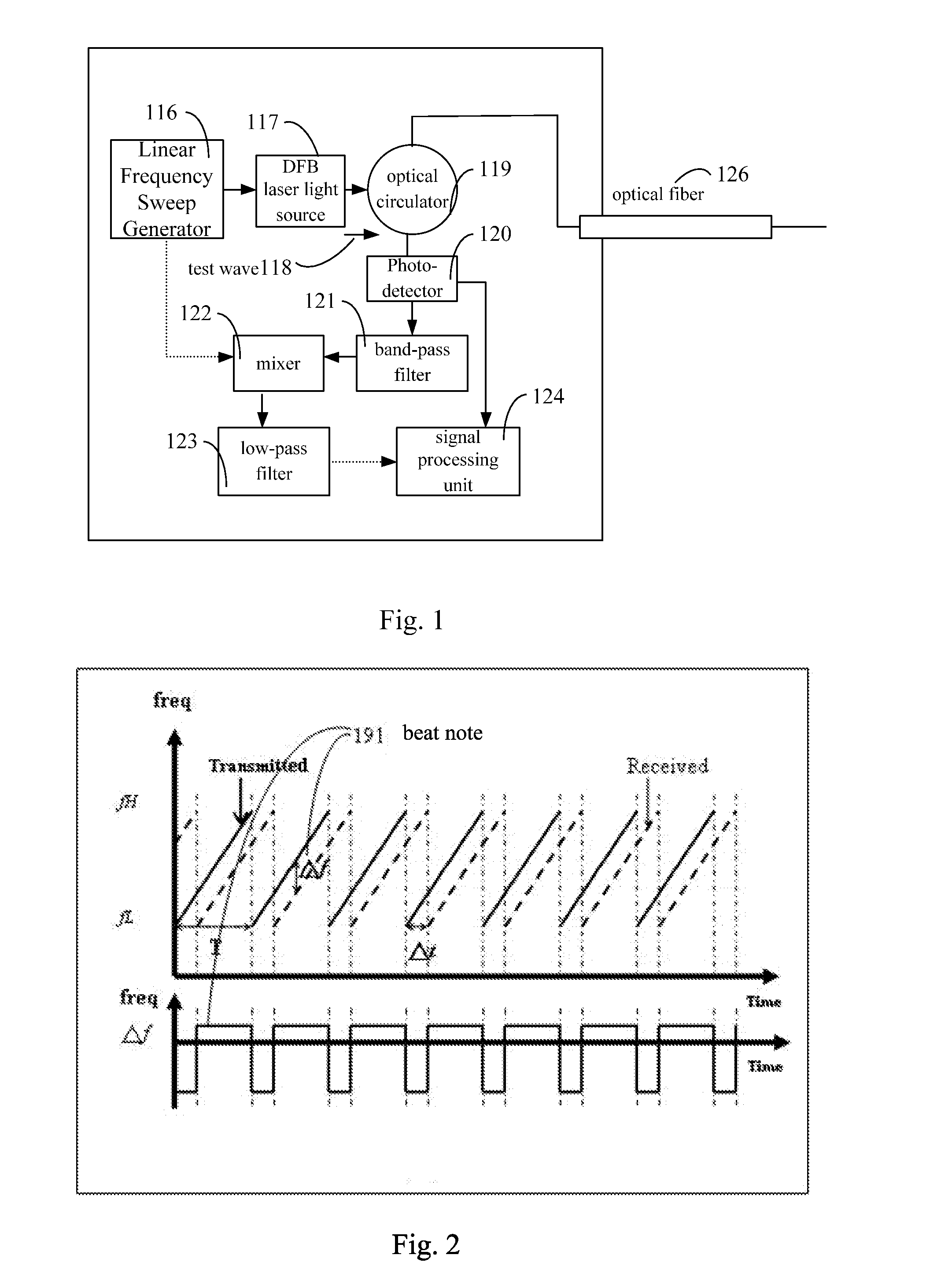 Optical Fiber Network Test Method of an Optical Frequency Domain Reflectometer