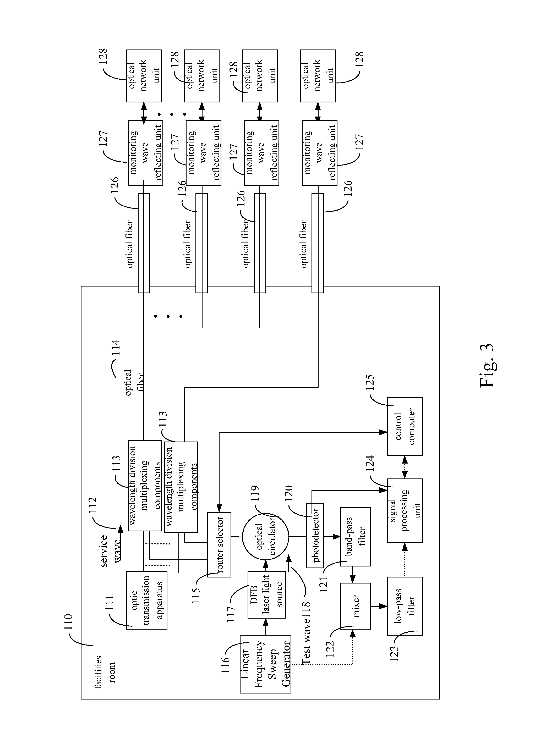 Optical Fiber Network Test Method of an Optical Frequency Domain Reflectometer