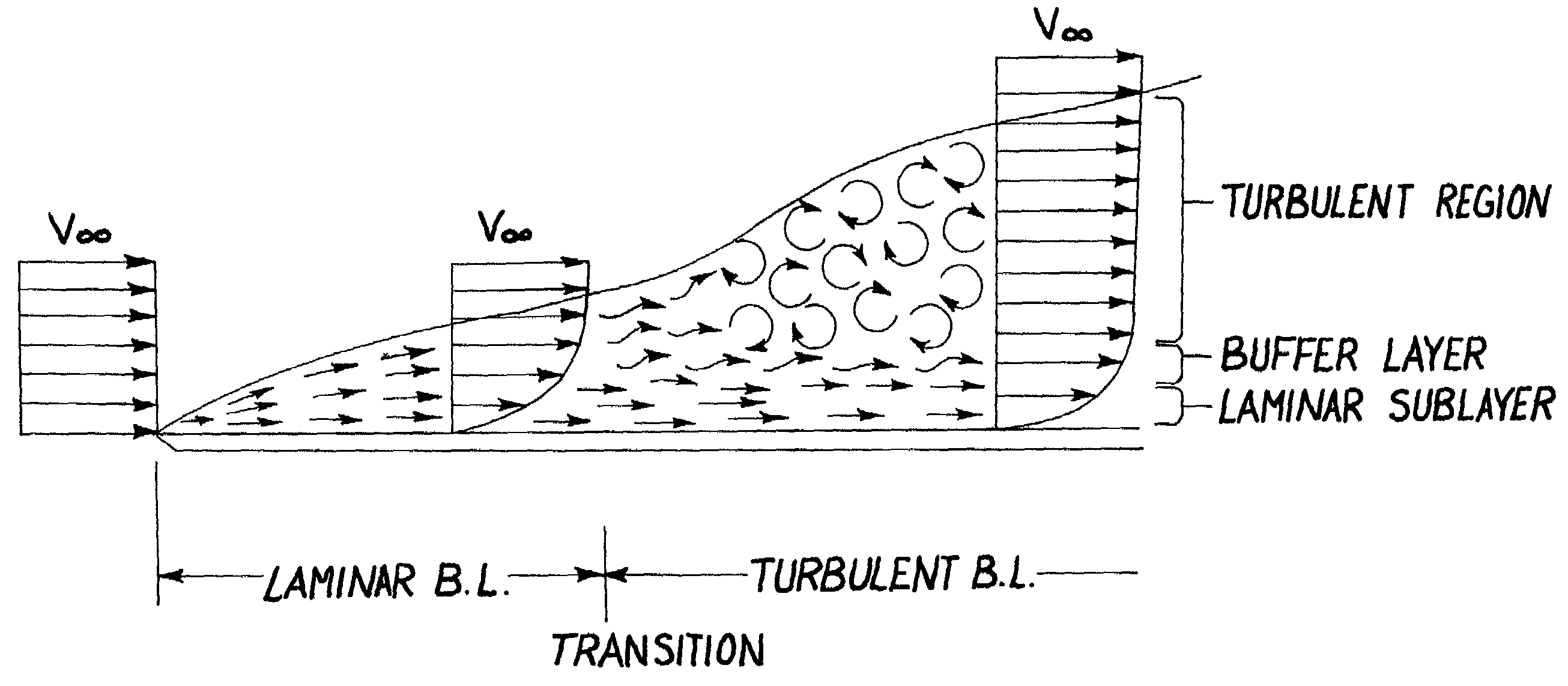 Plasma arc torch and method for improved life of plasma arc torch consumable parts