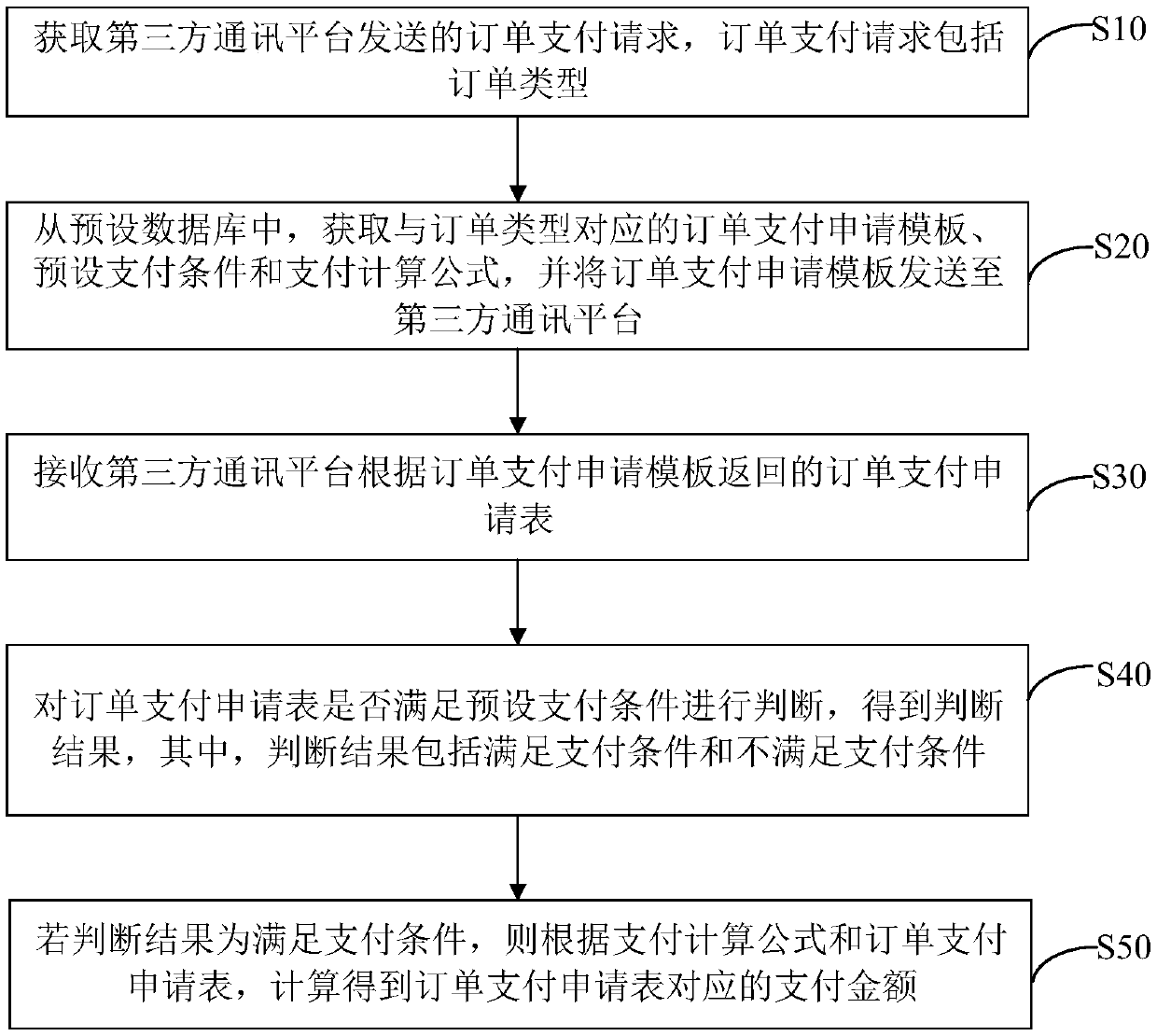 Order processing method and device, computer device and storage medium