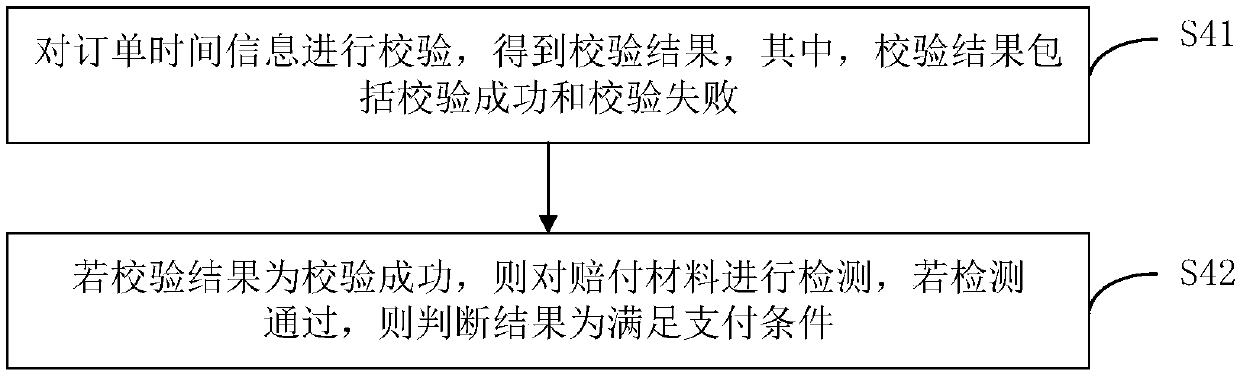 Order processing method and device, computer device and storage medium