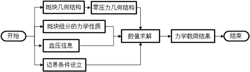 Method for assessing cerebral infarction risk caused by head and neck atherosclerosis plaques