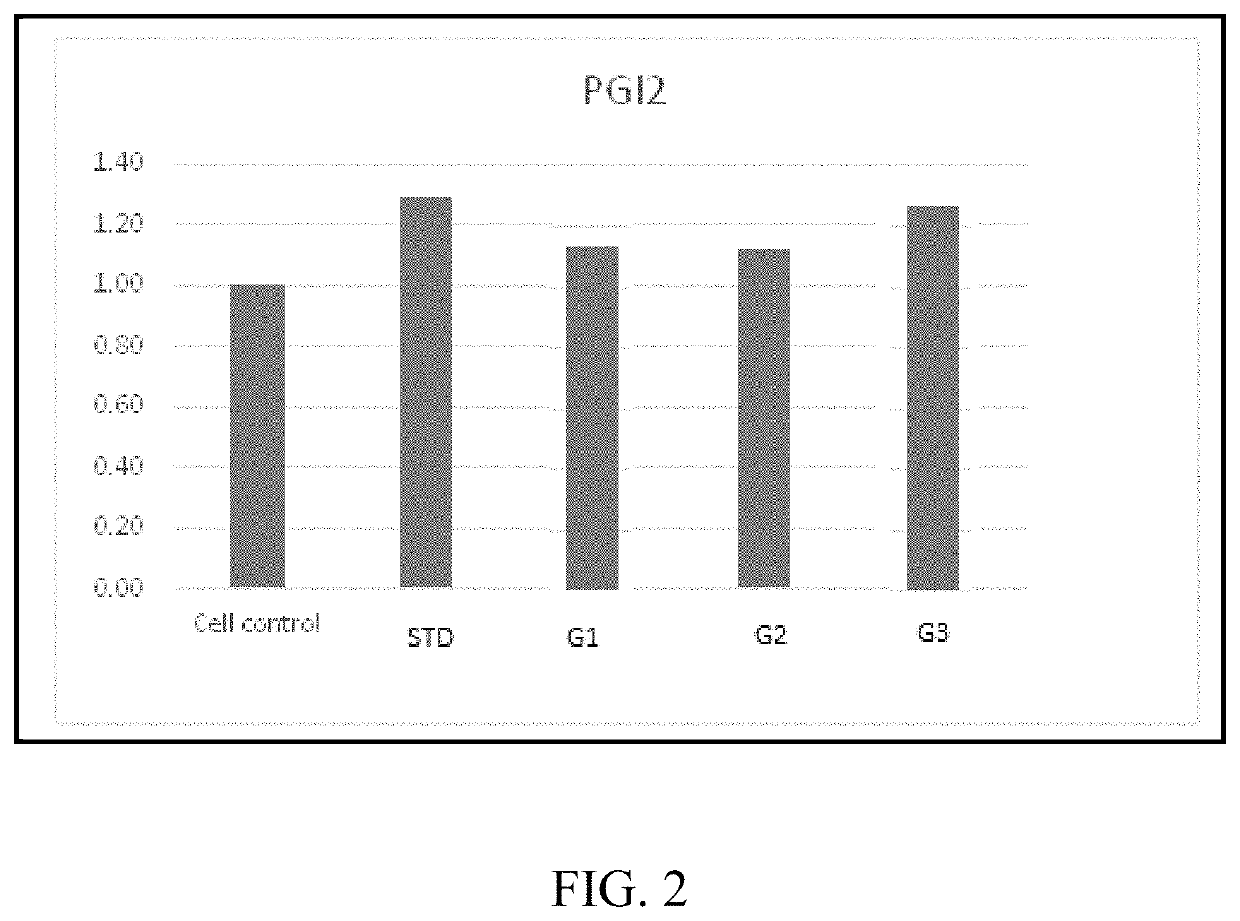 Method of treating endothelial dysfunction