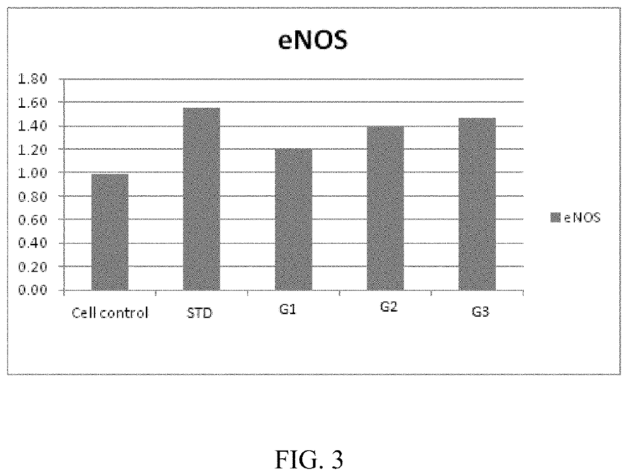 Method of treating endothelial dysfunction