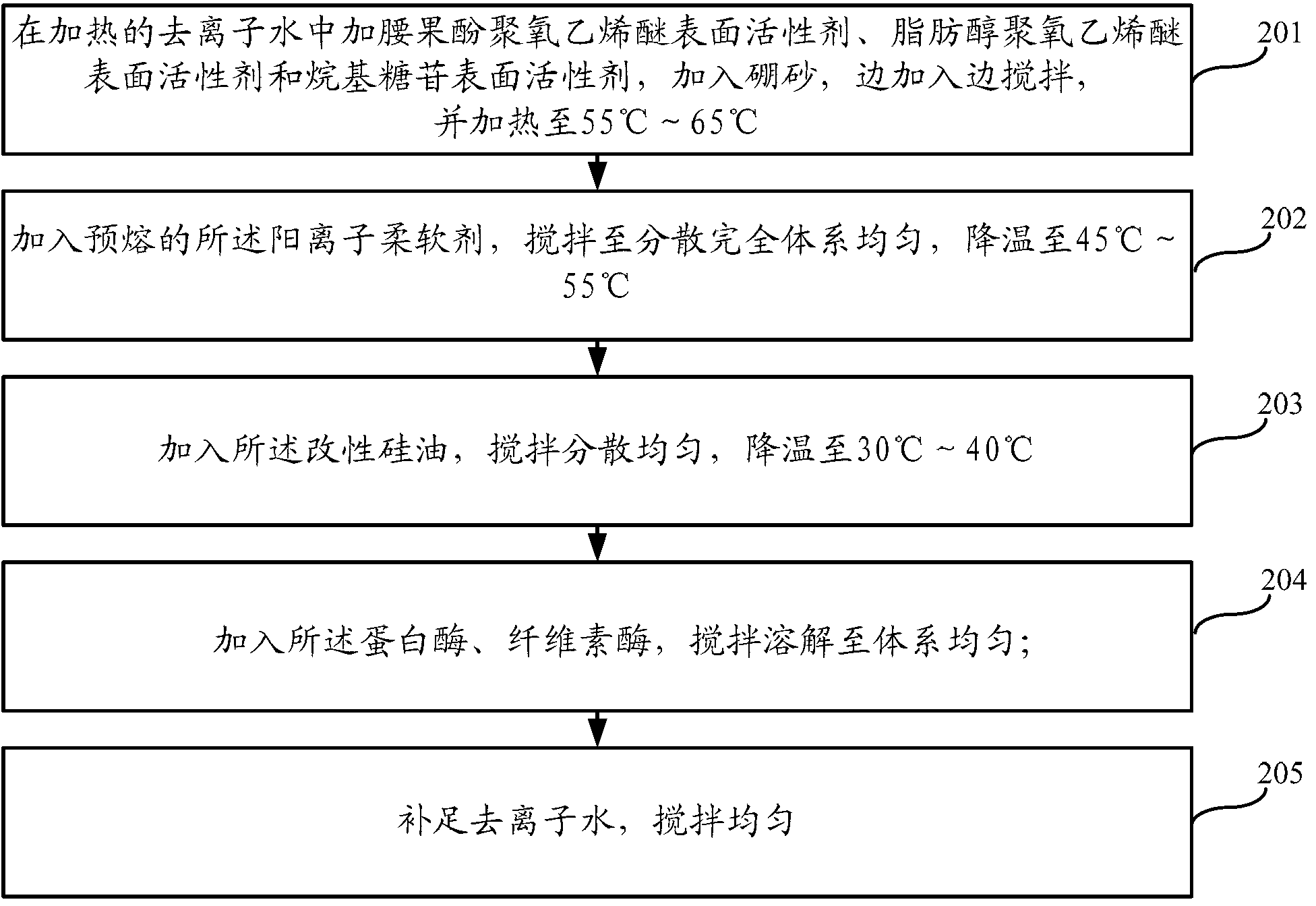 Three-effect liquid laundry detergent composition and preparation method thereof